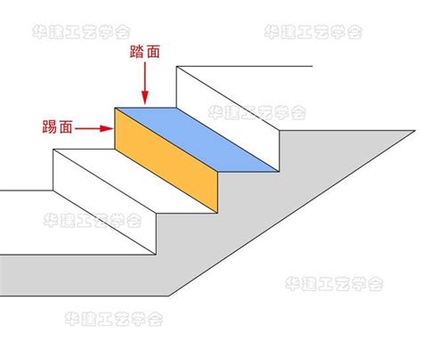 台階高度|樓梯台階高度和踏板深度